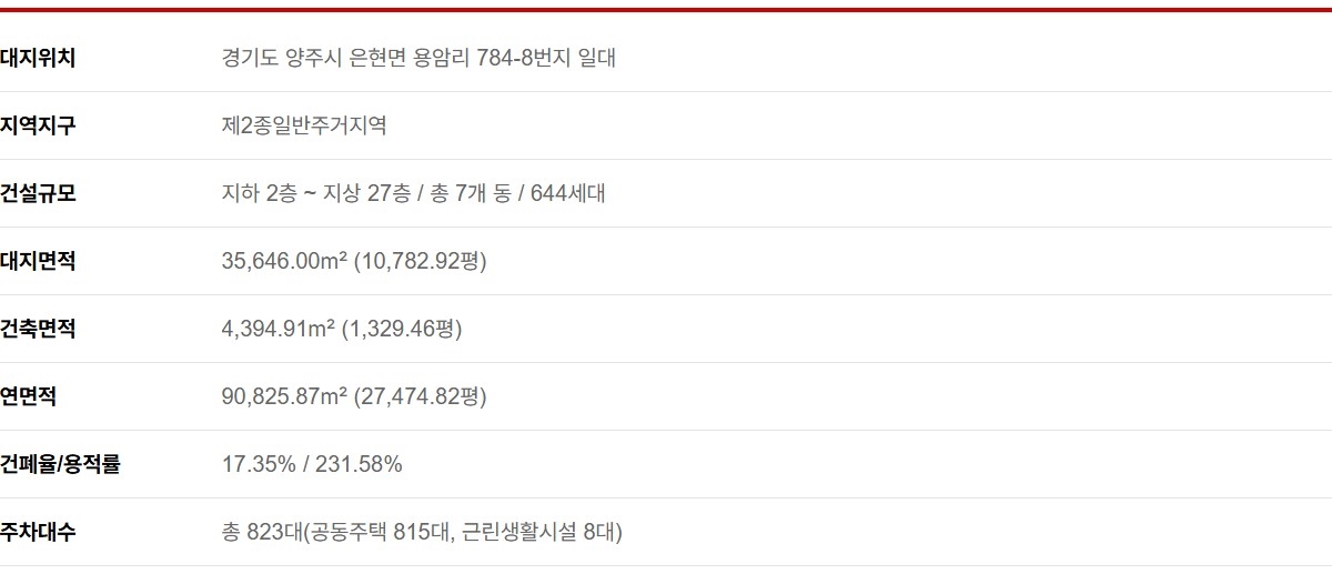 양주_용암_영무예다음_더퍼스트_모델하우스_사업개요2.jpg